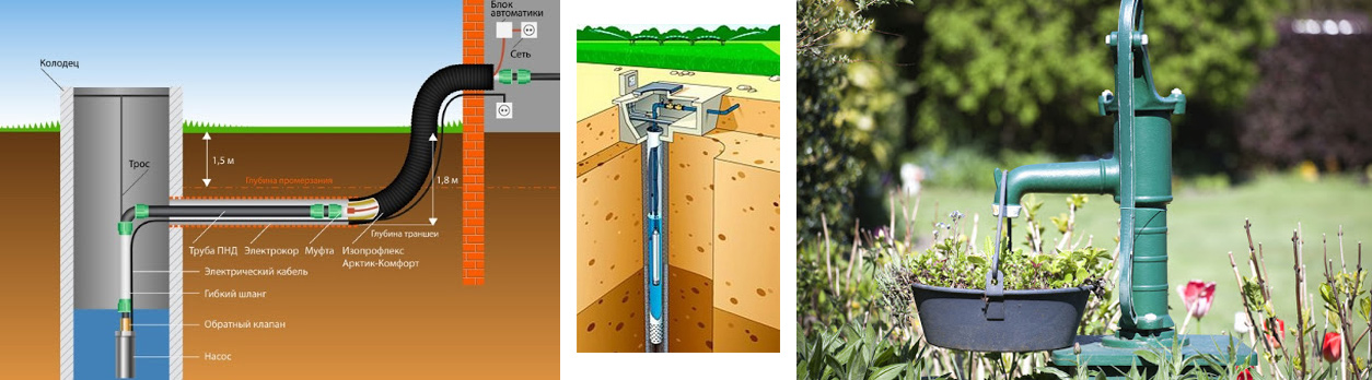 какие насосы применяются для скважин