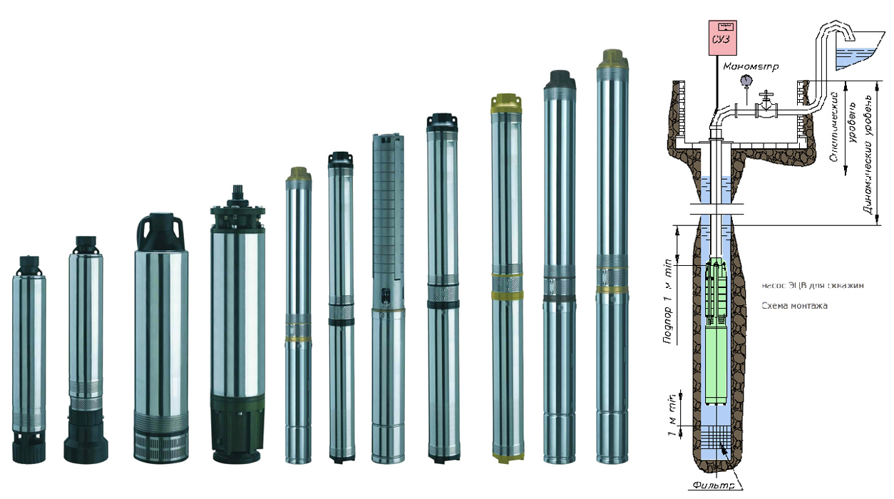 Параметры при выборе скважинного насоса