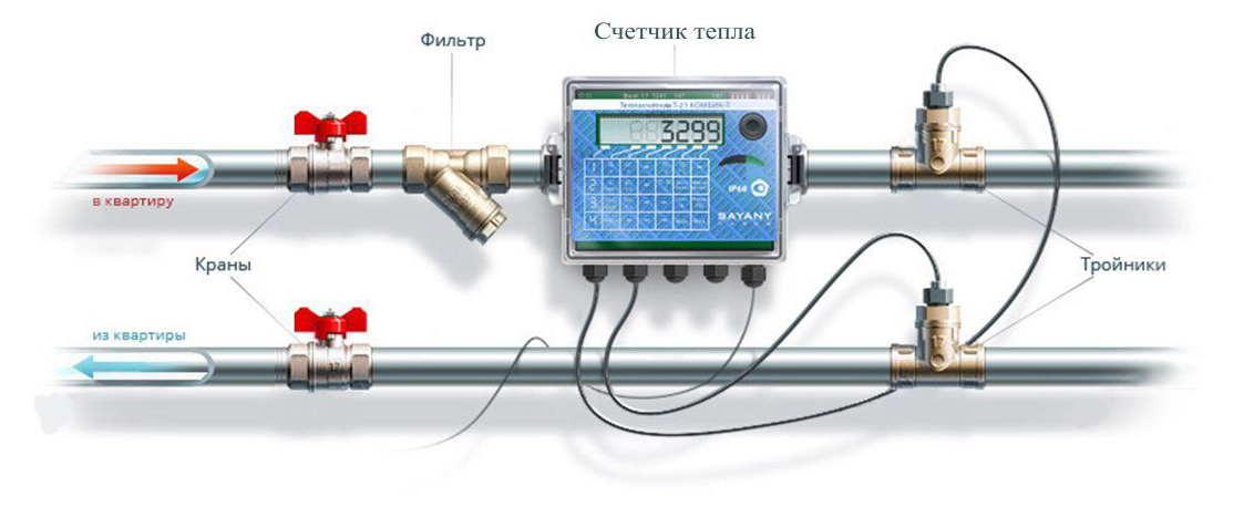 Установка теплового счетчика